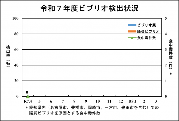 ビブリオ情報令和7年4月