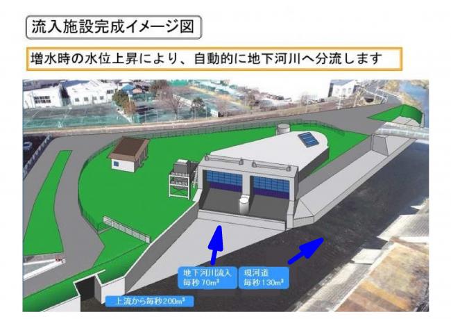 流入施設