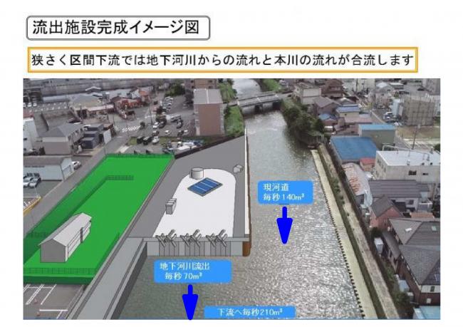 流出施設