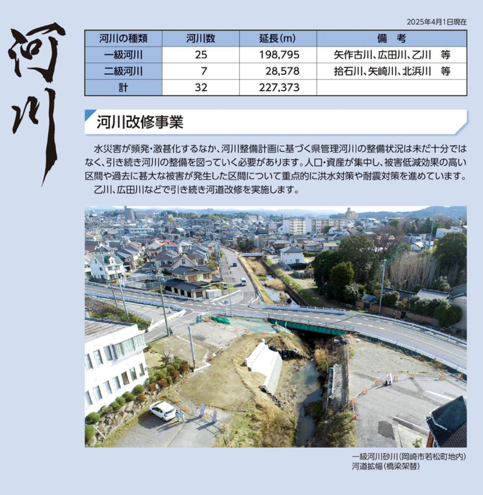 河川