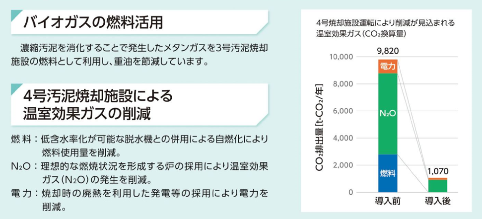 下水道2