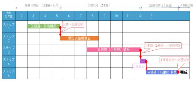 工程表（予定）