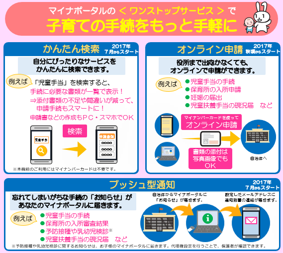 （子育てワンストップサービス）