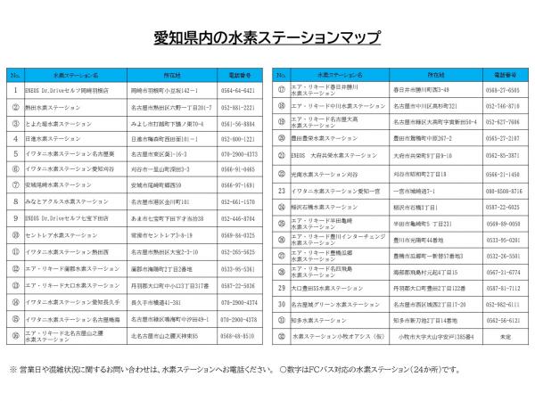 愛知県内の水素ステーションマップ（住所）